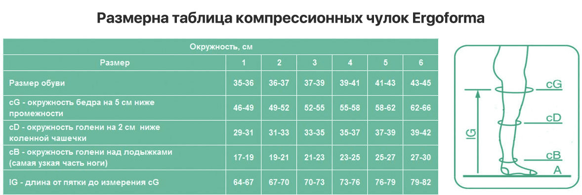 Чулки компрессионные 1 класс Озон