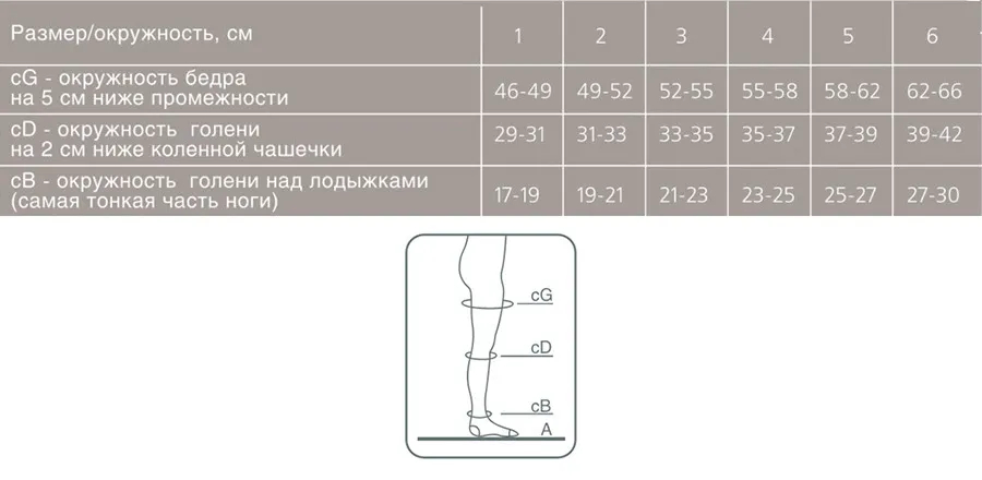 Размеры телесных колготок. Ergoforma чулки компрессионные 221. Чулки Эргоформа 2 класс компрессии Размерная сетка. Чулки компрессионные 2 класс компрессии Ergoforma таблица. Чулки компрессионные антиварикозные 1 класс / модель 211.