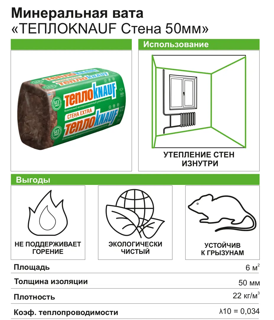 Теплоknauf стена плита 50 мм 6 м2. Теплоknauf стена плита 50 мм 6 м2