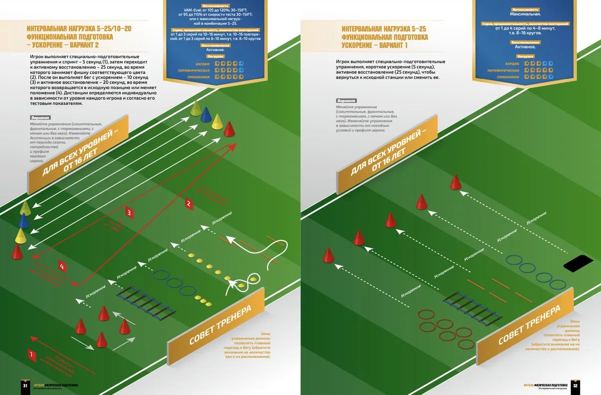 Футбол. Физическая подготовка. Интервальная нагрузка – купить в Москве,  цены в интернет-магазинах на Мегамаркет
