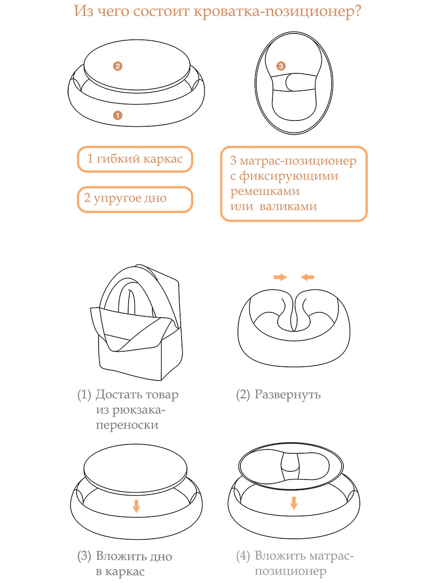 Матрас позиционер для новорожденных