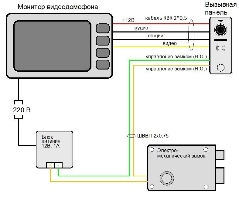 Вызывная панель ctv d10ng схема подключения