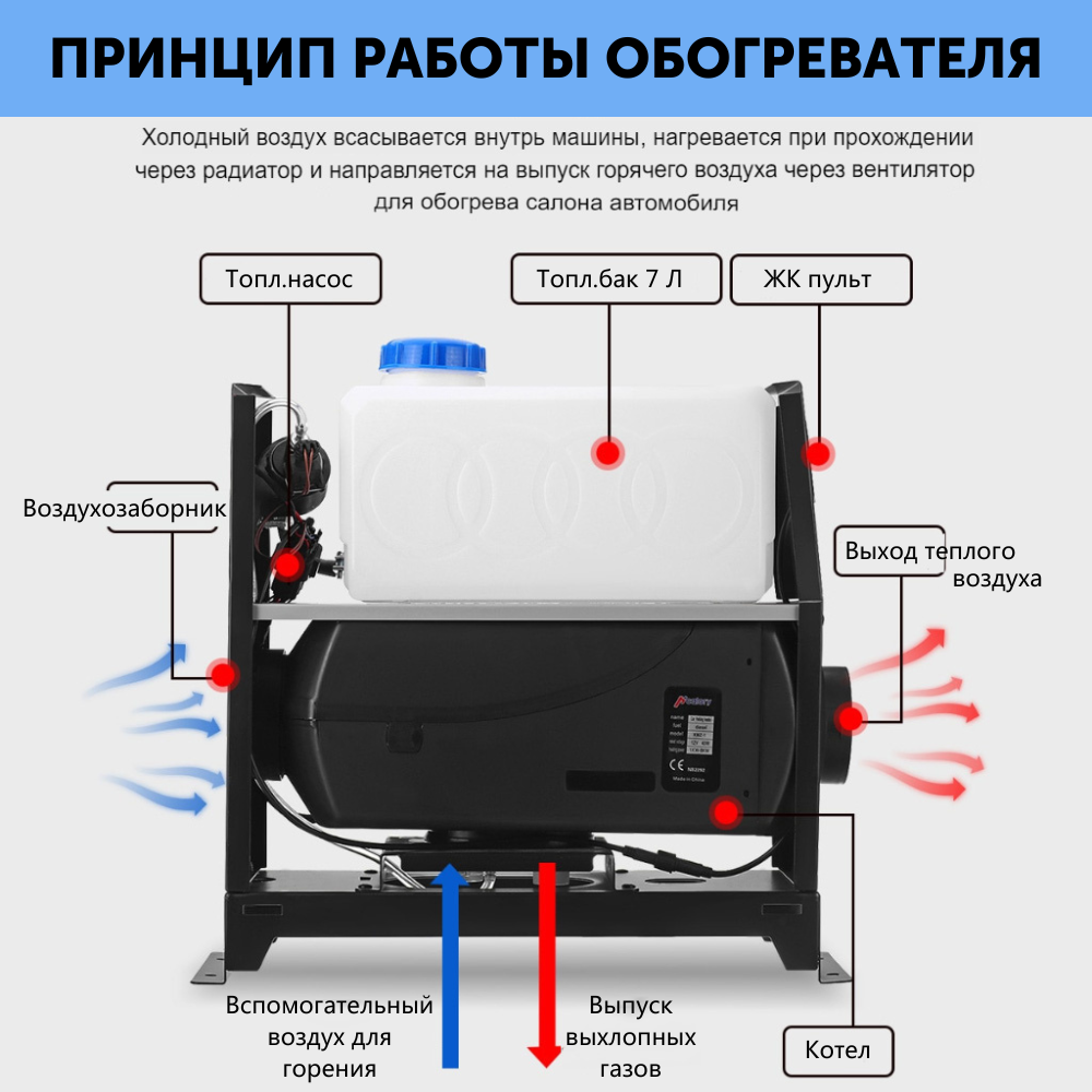 Автономный дизельный отопитель HABCO переносной 3в1 (12в-24в-220в) 5 кВт  AVTD5220V купить в интернет-магазине, цены на Мегамаркет