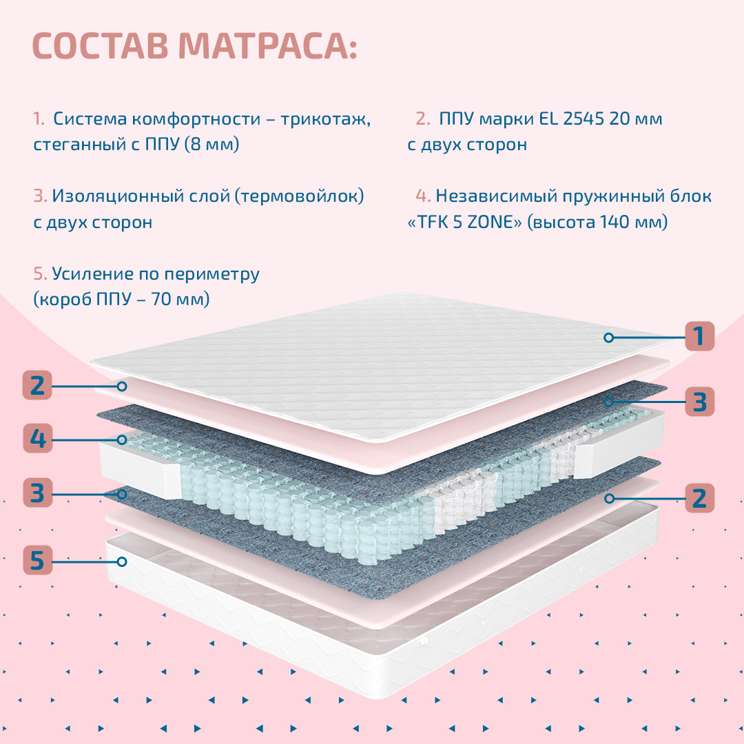 Количество независимых пружин в матрасе на что влияет