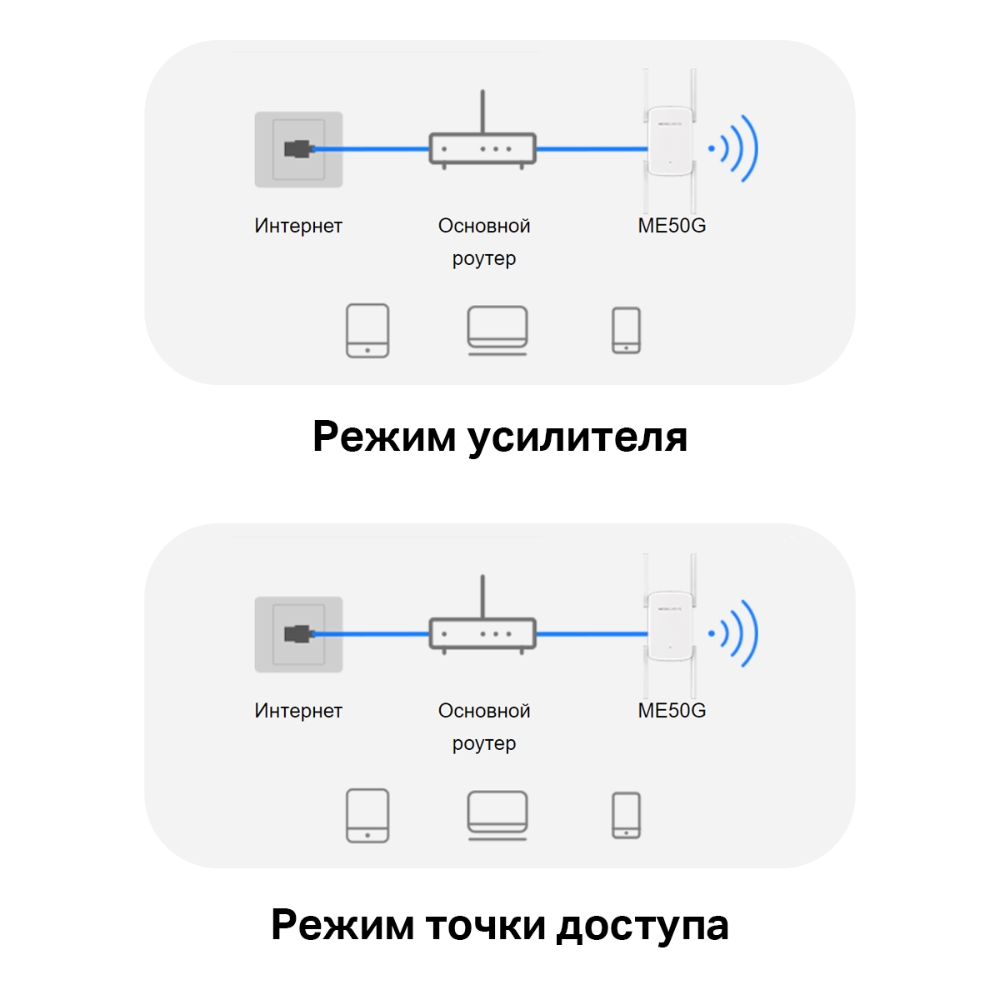 Подключение усилителя интернет сигнала
