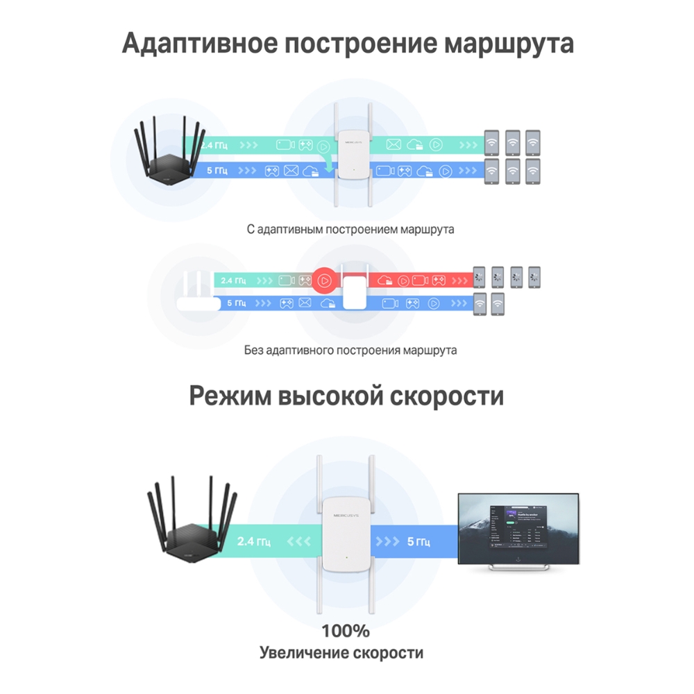 Усилитель Wi-Fi сигнала Mercusys ME50G AC1900, купить в Москве, цены в  интернет-магазинах на Мегамаркет