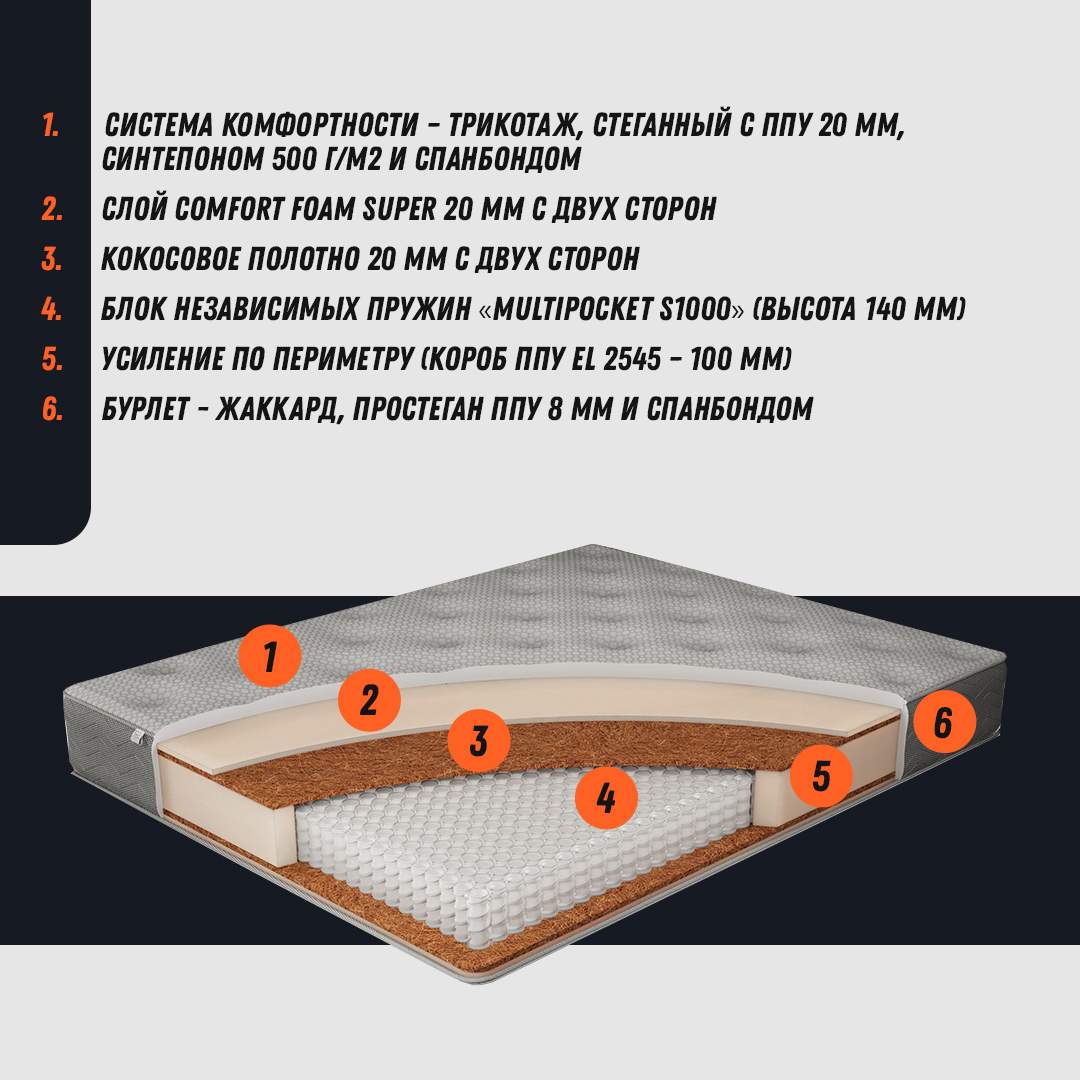 Ортопедический матрас характеристики