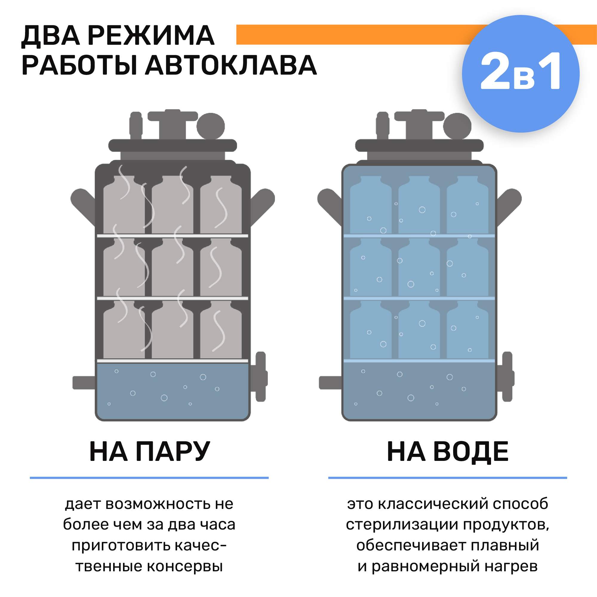 Автоклав ГлавАвтоклав, ГрадусОк, ГЛ-АВ-43, 43 литра - купить в Москве, цены  на Мегамаркет | 600013353657