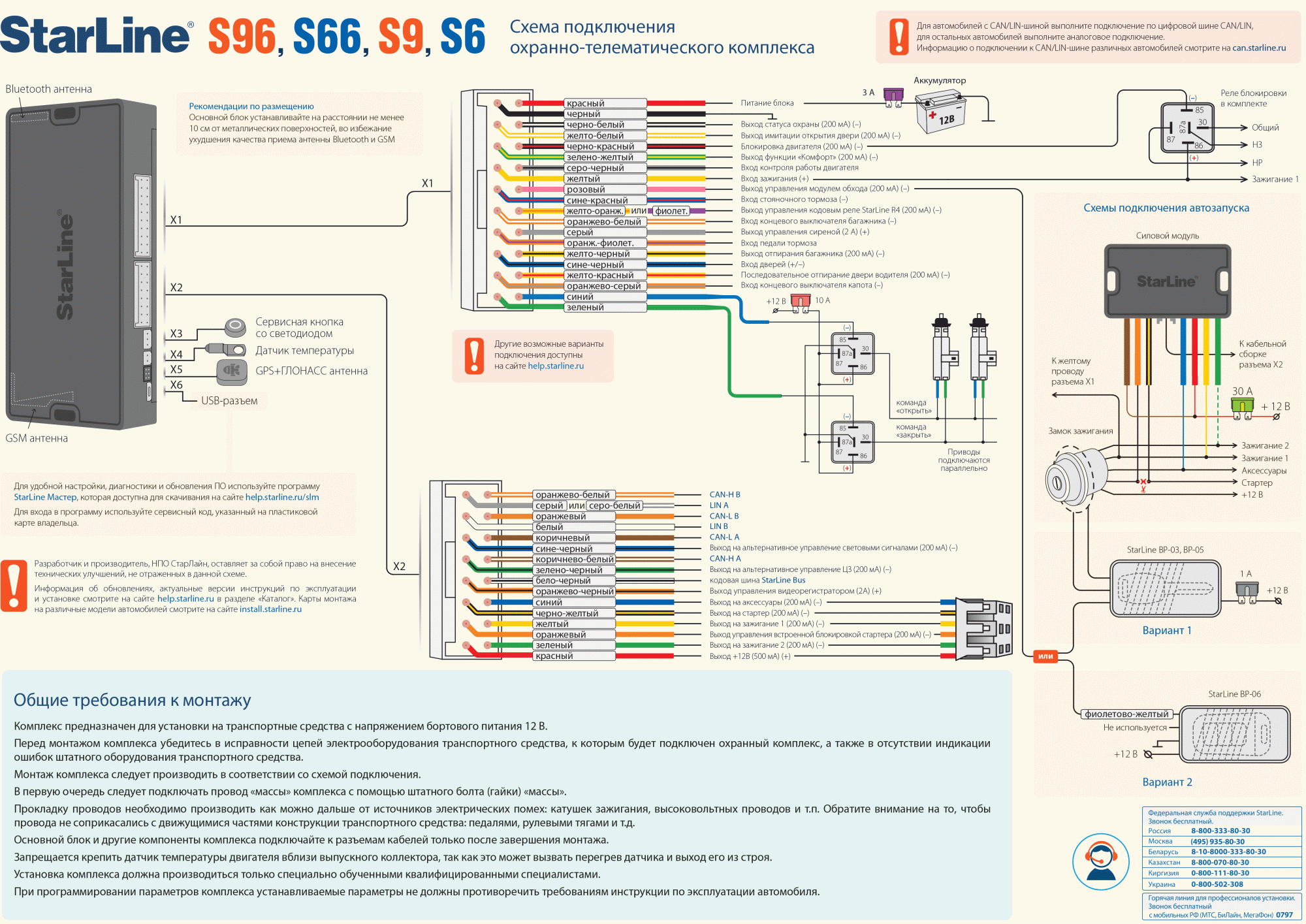 Кан старлайн точки подключения сигнализации Автосигнализация StarLine S66 BT GSM mini (без сирены) - характеристики и описан