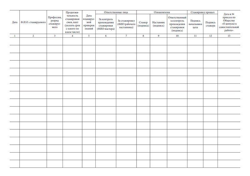 Образец журнала стажировки на рабочем месте по охране труда 2022