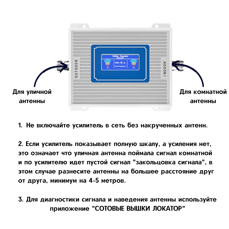 Закажите внешнюю антенну сейчас, и вы получите: