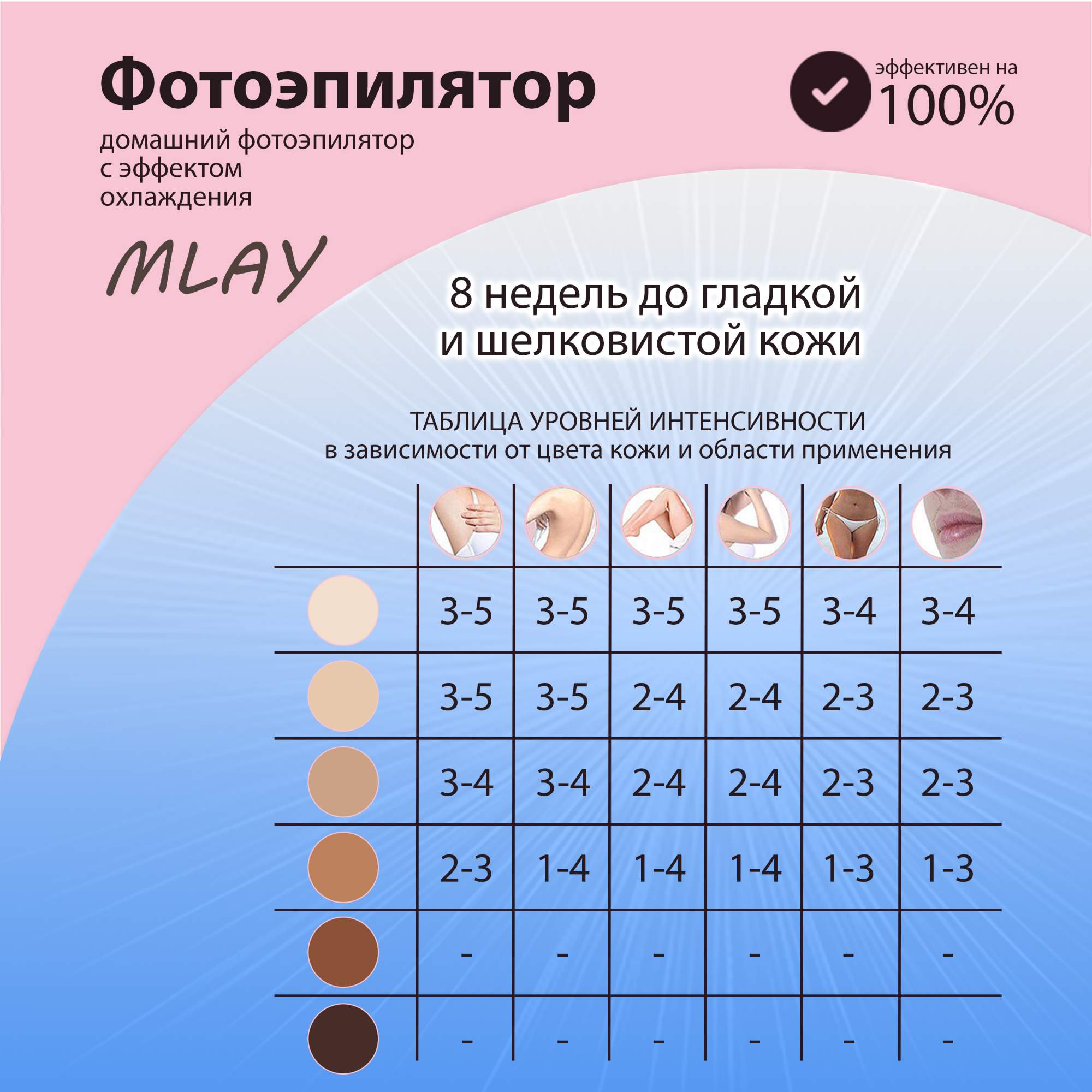 Лазерный Mlay Т4 белый – купить в Москве, цены в интернет-магазинах на  Мегамаркет