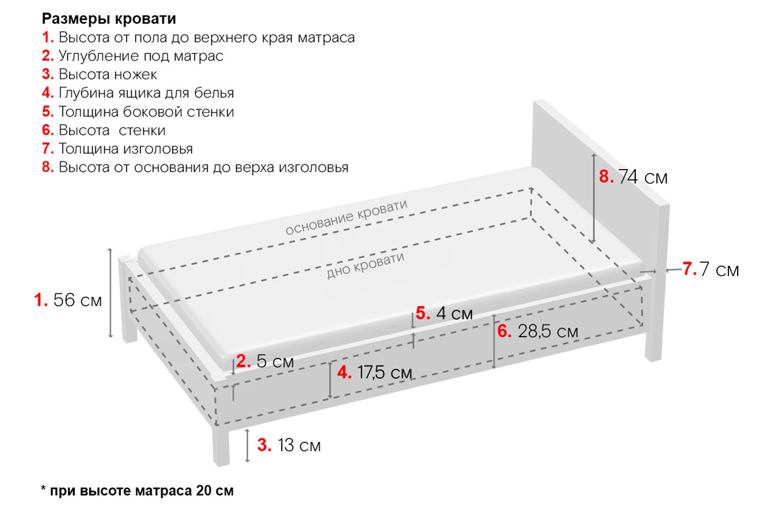 Размеры кроватей таблица и названия