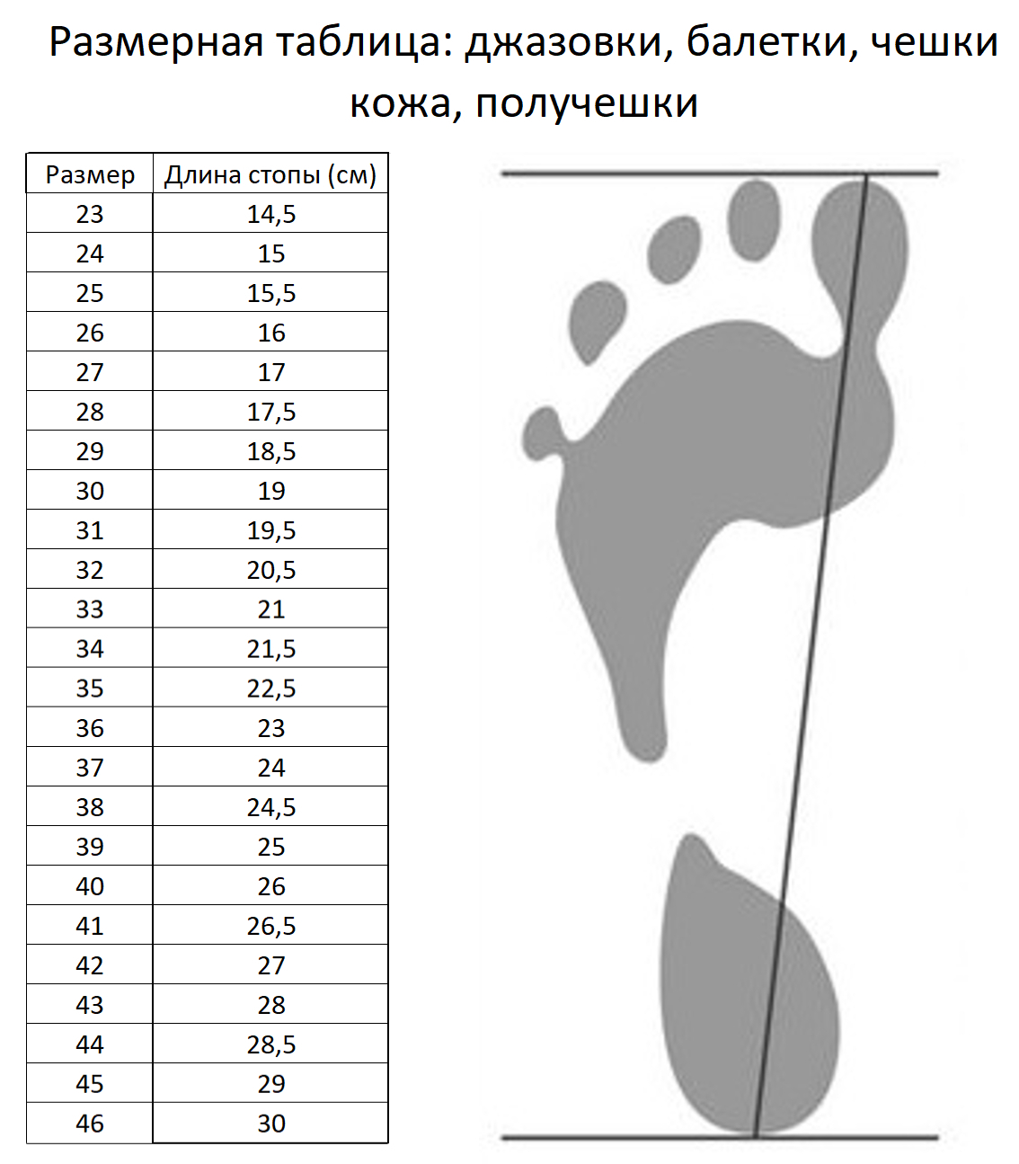 Размер чешек ребенку таблица по возрасту
