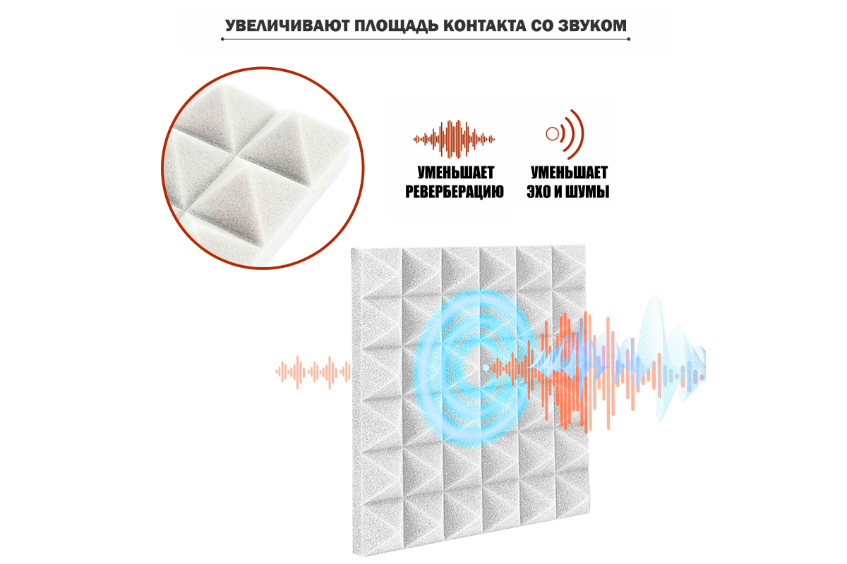 Звукоизоляция Mobicent MC3ER210898 для студии, акустический поролон, белый,  3 шт купить в интернет-магазине, цены на Мегамаркет