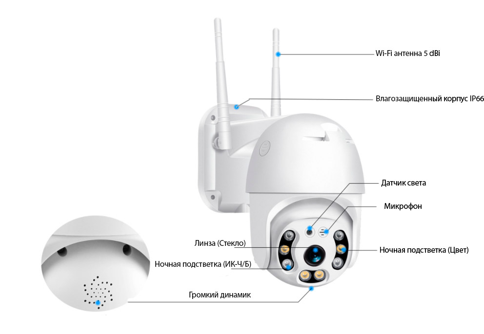 Камера v360 pro как подключить Камера видеонаблюдения уличная ONVIZ U70 Wi fi, IP, поворотная 360 градусов - ха