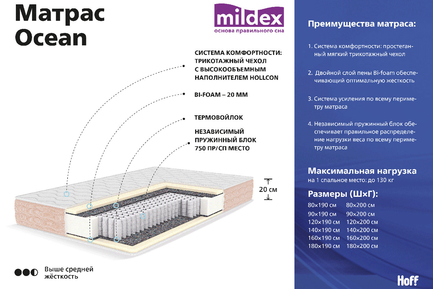 Матрас Mildex Dallas 190 90