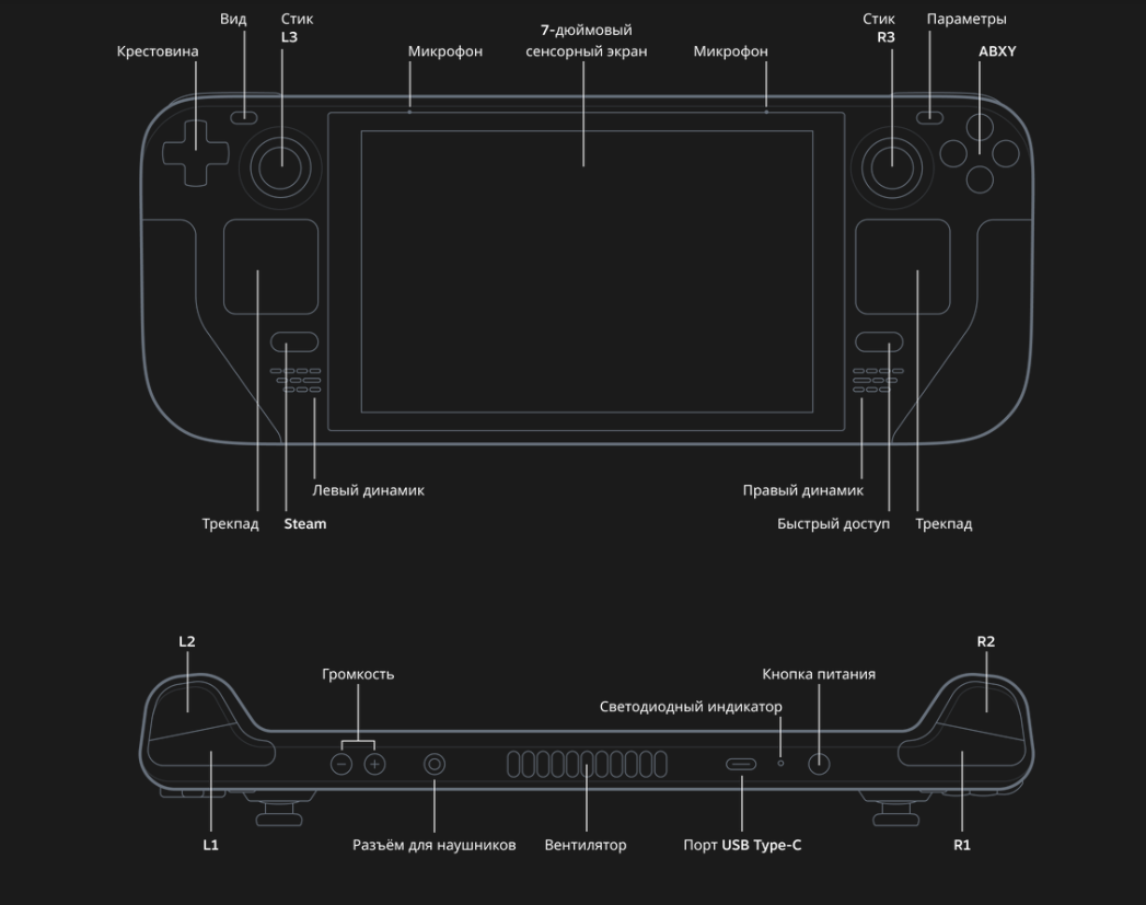 Как подключить steam deck к пк Игровая приставка Valve Steam Deck LCD 64 Gb - отзывы покупателей на Мегамаркет