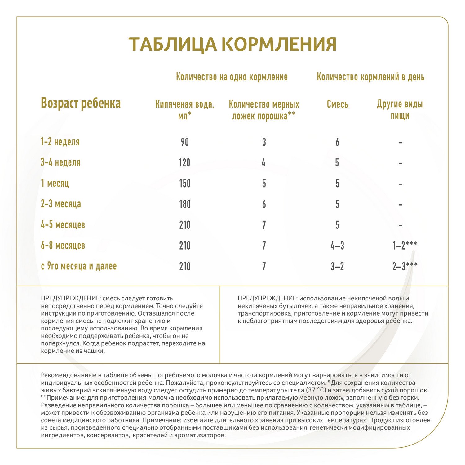 Четыреста месяцев. Четыреста месяцев