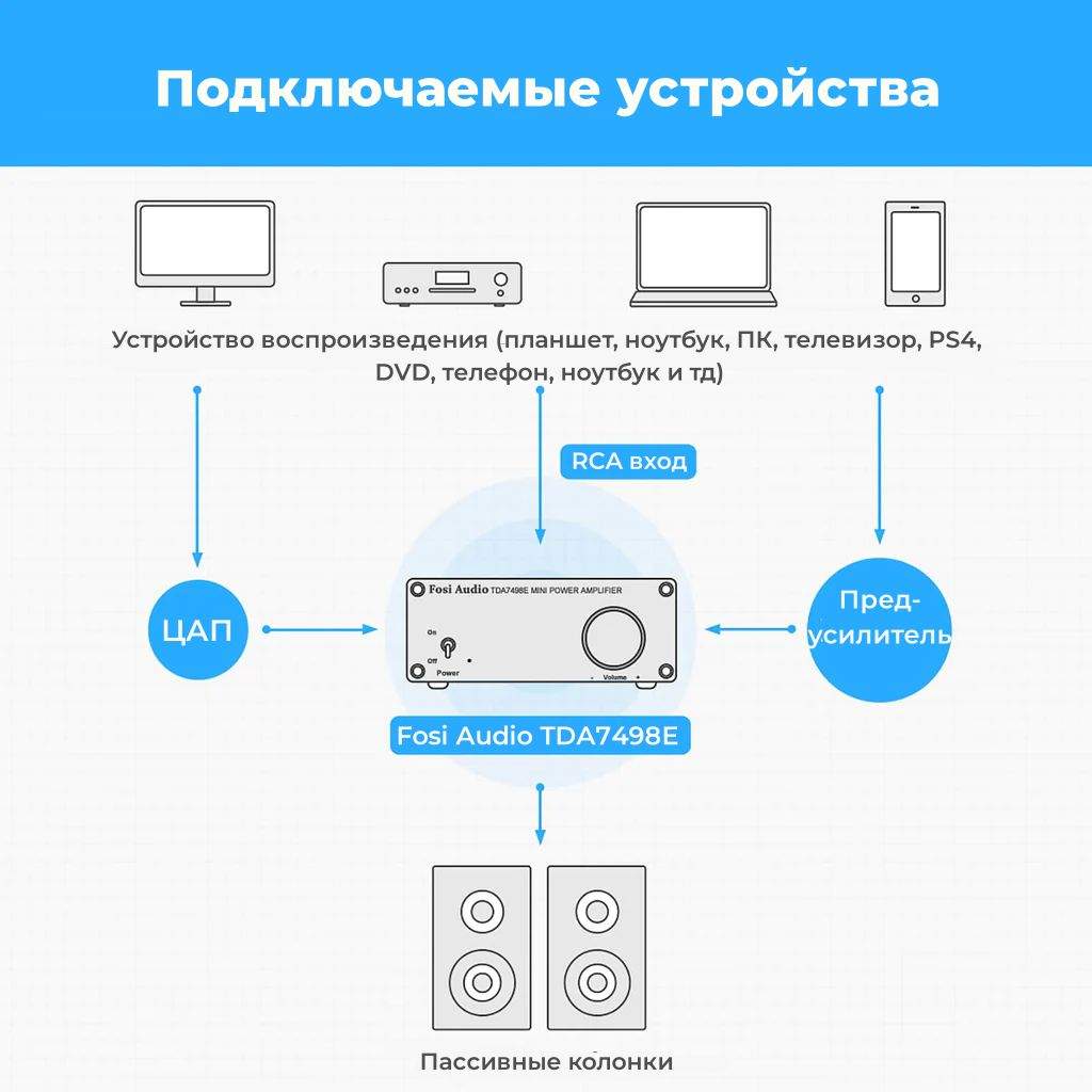 Усилитель Fosi Audio TDA7498E с блоком питания, купить в Москве, цены в  интернет-магазинах на Мегамаркет