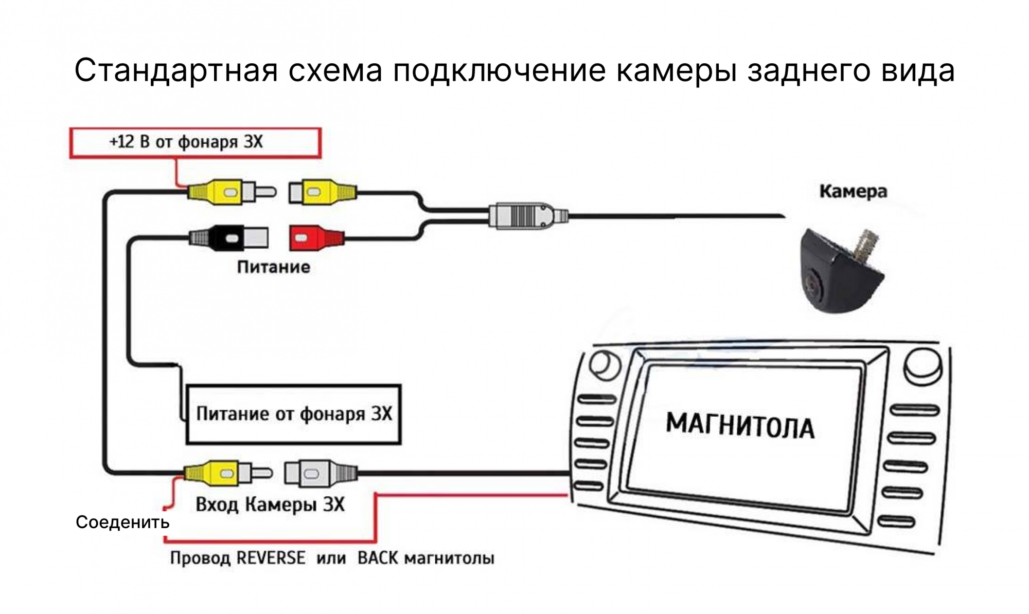 Основные инструменты и материалы