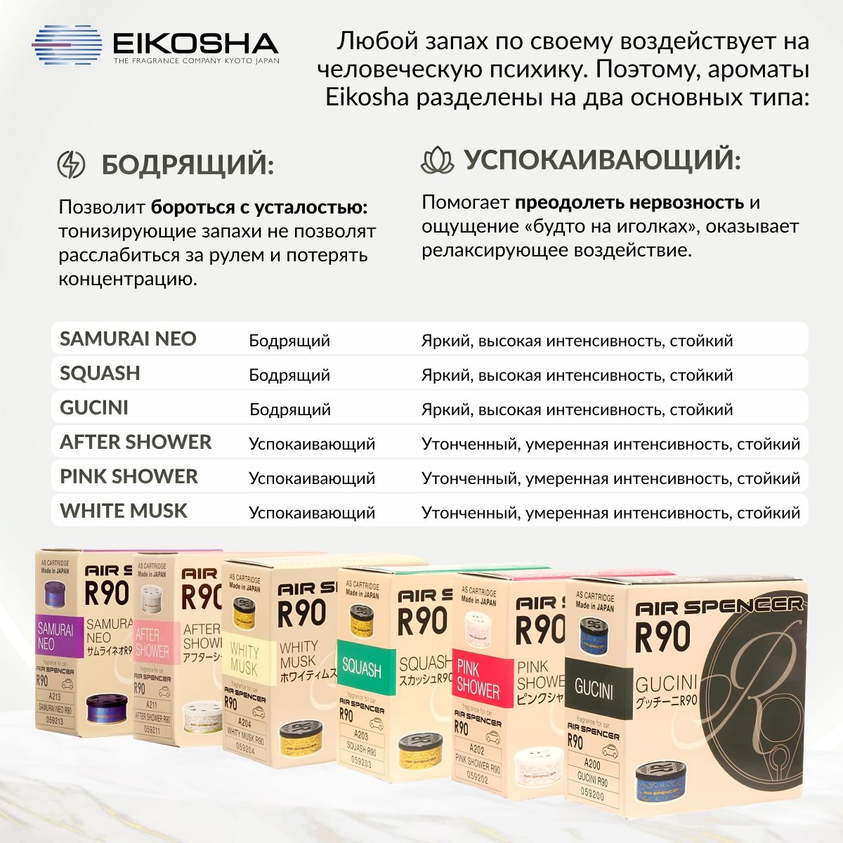 Ароматизатор в машину EIKOSHA A200 Spirit Refill – купить в Москве, цены в  интернет-магазинах на Мегамаркет