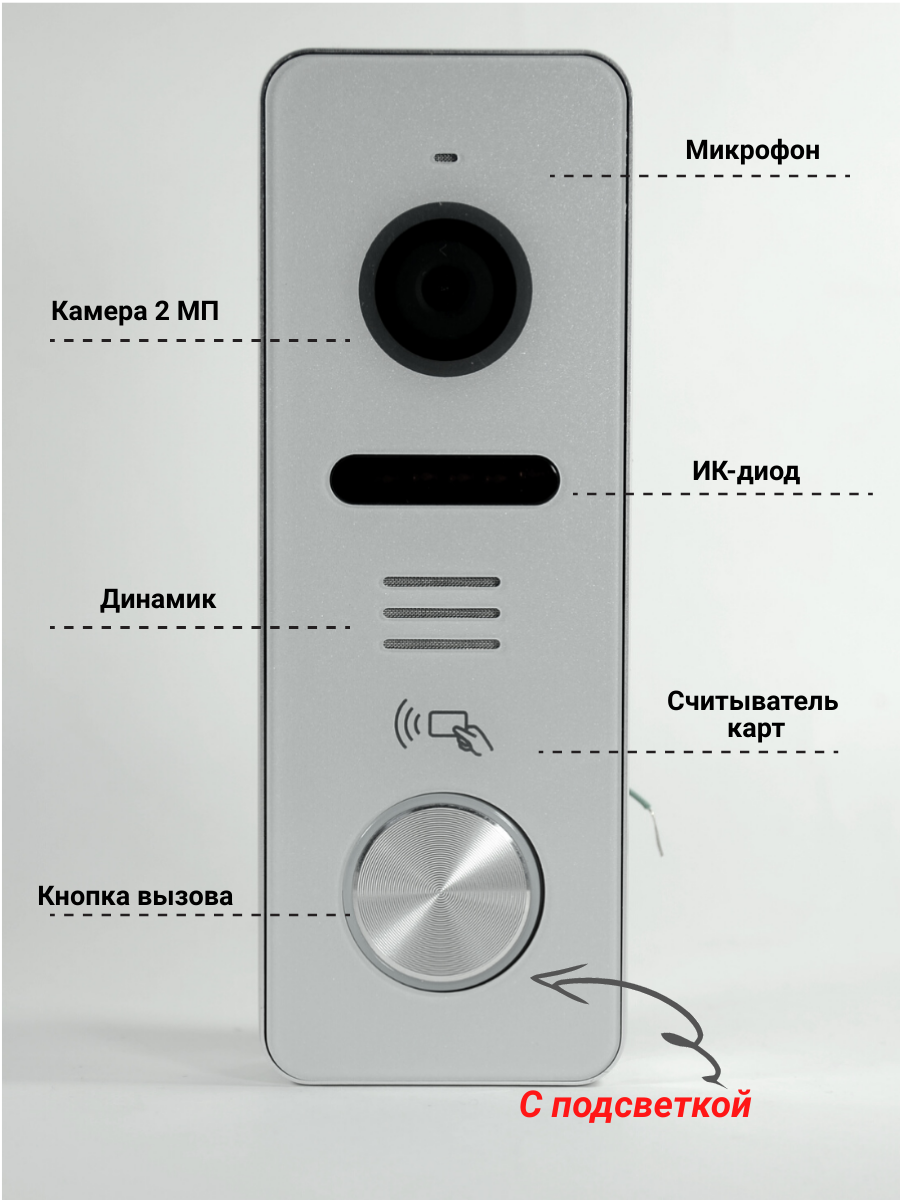 Инструкции к устройствам