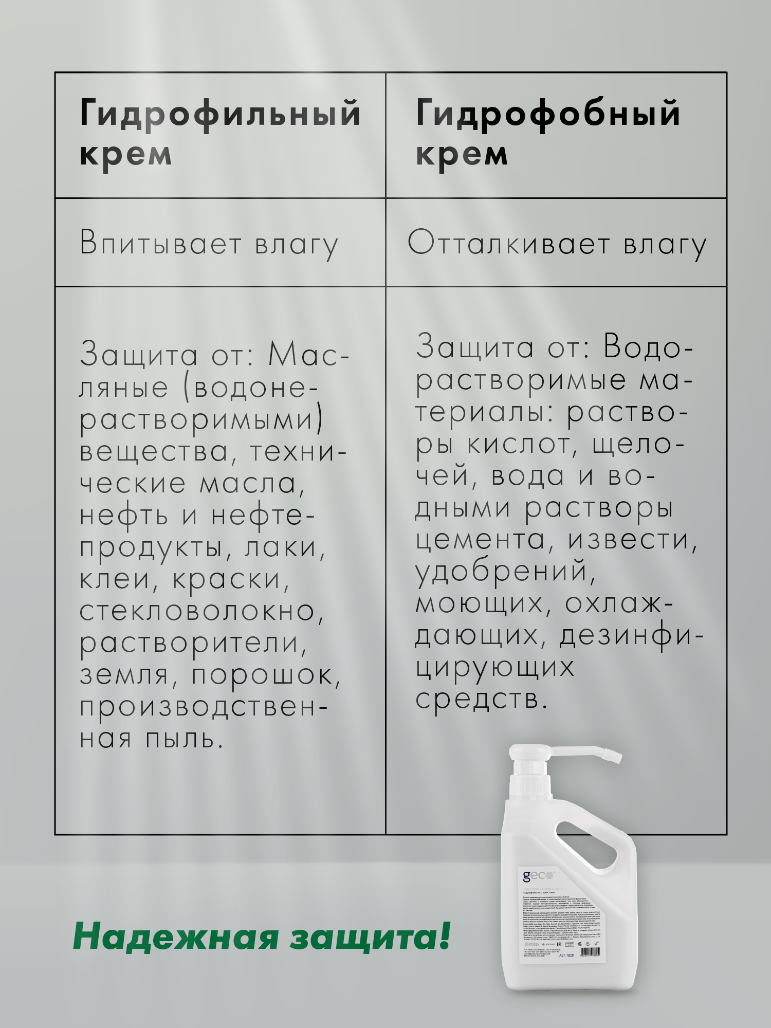 Гидрофильный крем GECO для защиты кожи рук и тела 2 литра с дозатором –  купить в Москве, цены в интернет-магазинах на Мегамаркет