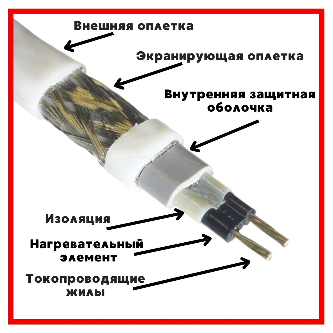 Греющий кабель в трубу саморегулирующийся 22м 220Вт / для водопровода / для  водостока - отзывы покупателей на Мегамаркет | 600008948158