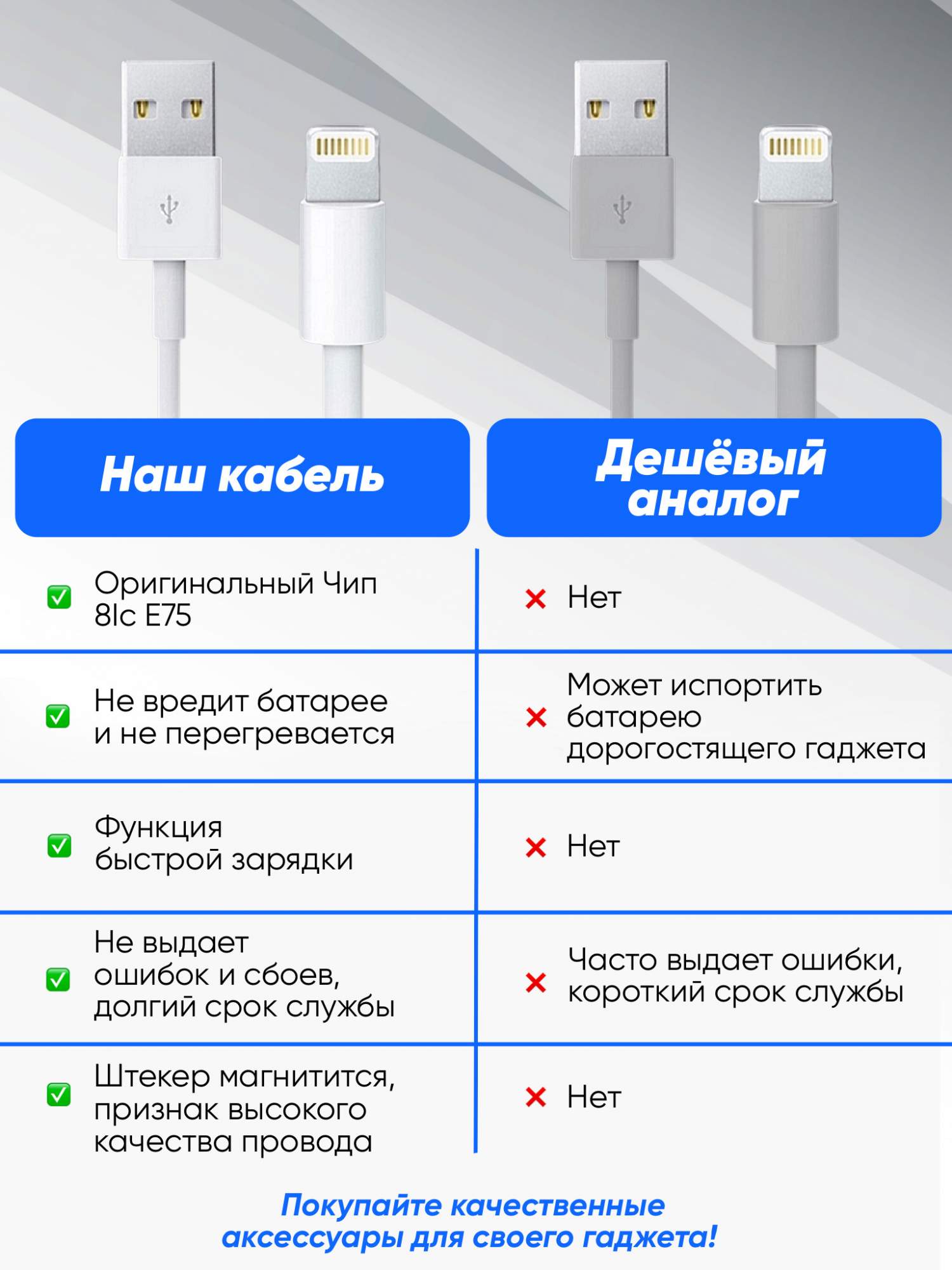 Кабель USB-Lightning Foxconn для iPhone 2 метра с функцией быстрой зарядки  телефона - купить в GRAND CITY, цена на Мегамаркет