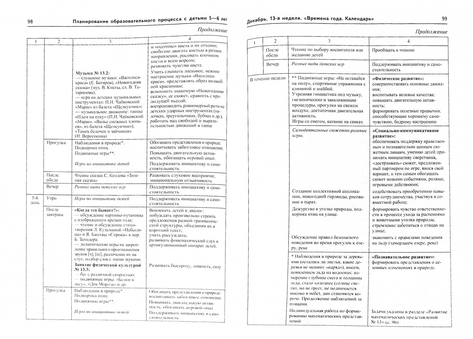 Планирование образовательной деятельности. Комплексное планирование Васюкова 5-6 лет. Истоки комплексное планирование 5-6. Комплексное планирование в старшей группе Истоки по ФГОС. Комплексное планирование Истоки 5-6 лет.