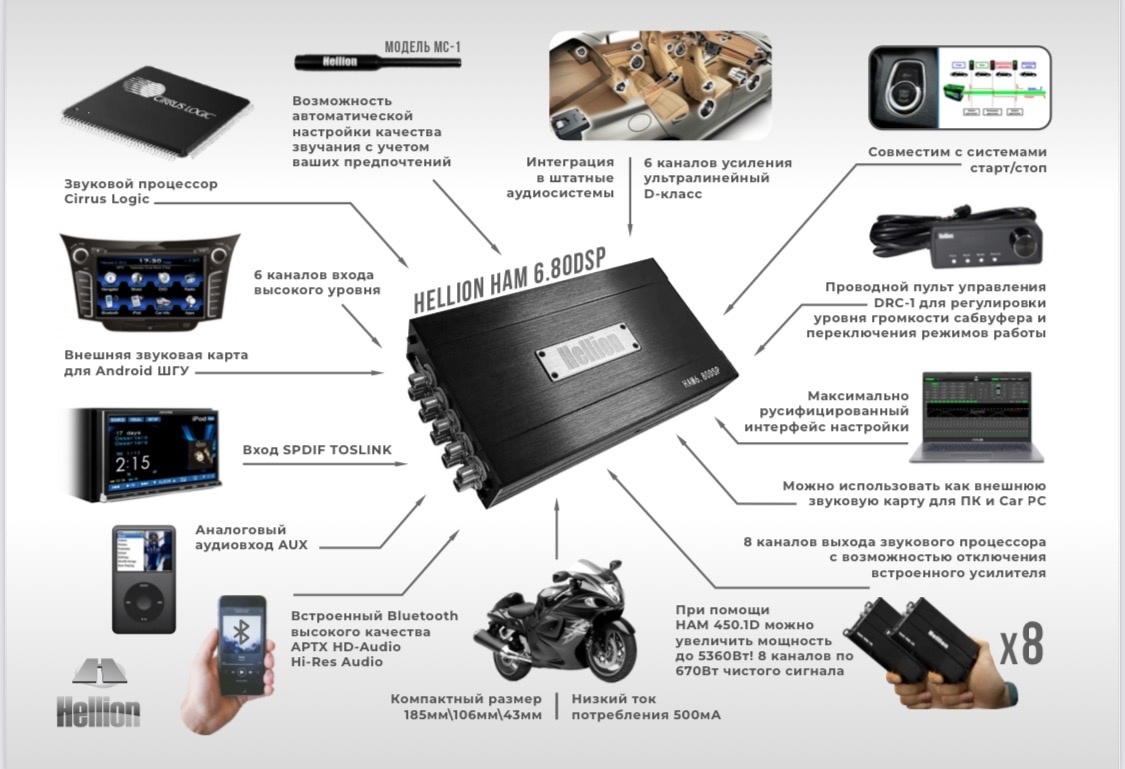 Hellion ham 4.8 pin dsp. Hellion Ham6.80DSP. Усилитель с процессором Hellion Ham 6.80DSP. Hellion Ham6.80DSP микрофон. Процессорные усилители для авто.