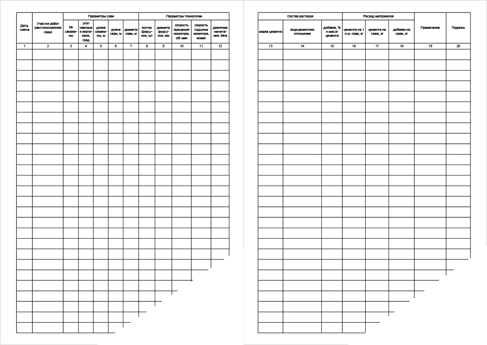 Журнал регистрации испытаний лестниц. Журнал поступающего продовольственного сырья и пищевых продуктов. Журнал бракеража пищевых продуктов и продовольственного сырья. Журнал нивелирования 4 класса пустой. Как заполнять журнал цементации.