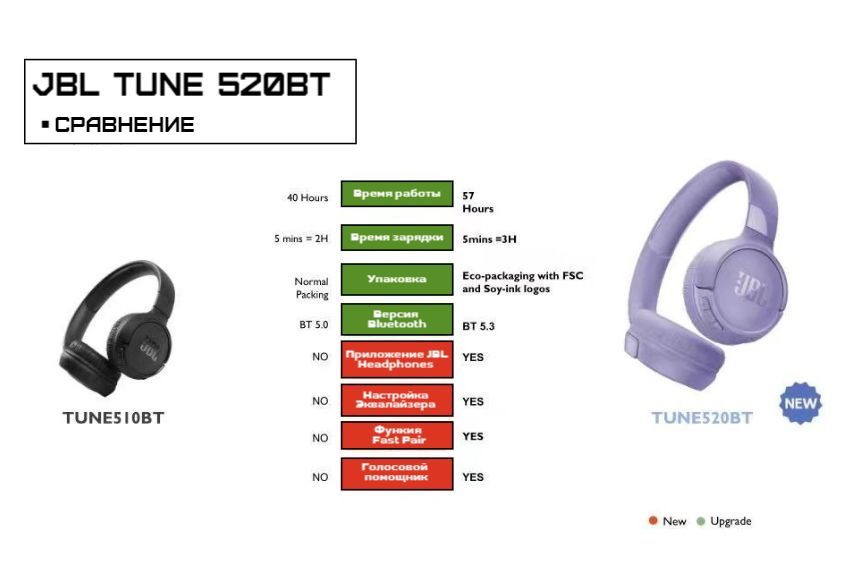 Наушники jbl tune 520 bt. JBL 520bt. Наушники Bluetooth JBL Tune 520bt, Purple. JBL Tune 520. Наушники накладные Bluetooth JBL Tune 520bt Black.