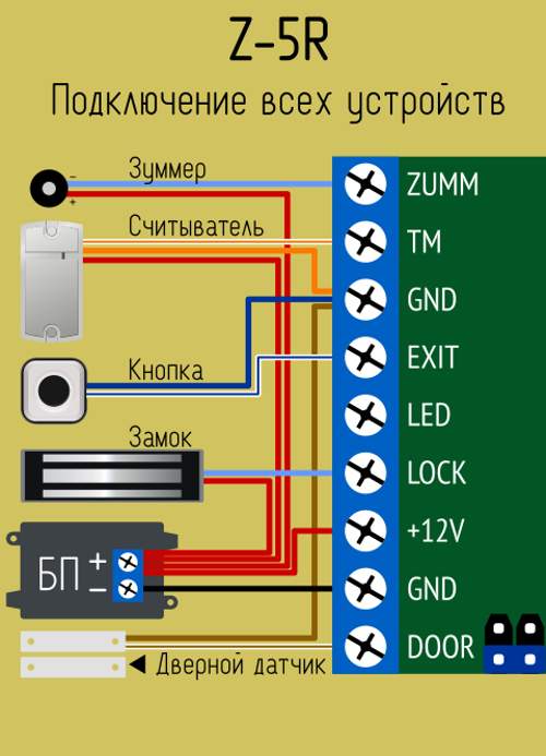 Подключение электромагнитного замка к контроллеру Комплект электромагнитного замка SB4U на 180кг с считывателем и выносным контрол