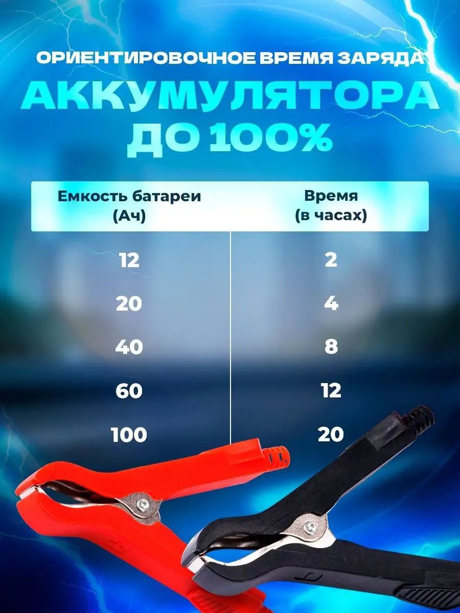 Зарядное устройство для аккумулятора автомобиля PROgadget RJ-C 12V 6A  сенсорное управление - отзывы покупателей на Мегамаркет