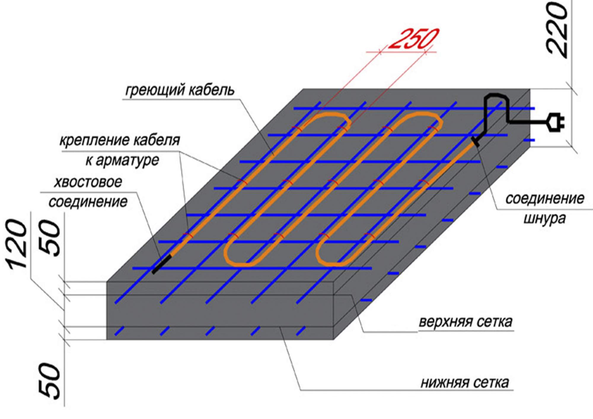 Подключение провода пнсв для прогрева бетона Греющий кабель SHTEIN HC Profi Beton 40W (3360 Вт, 84 м) для прогрева бетона - к