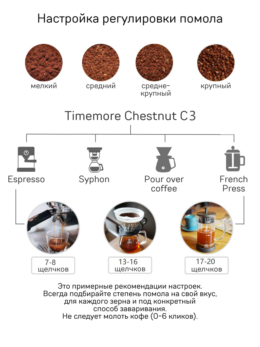 Timemore chestnut c3 esp. Таблица помола TIMEMORE c2. TIMEMORE Chestnut c3. Chestnut кофемолка. Инструкция к ручная кофемолка TIMEMORE Chestnut x.