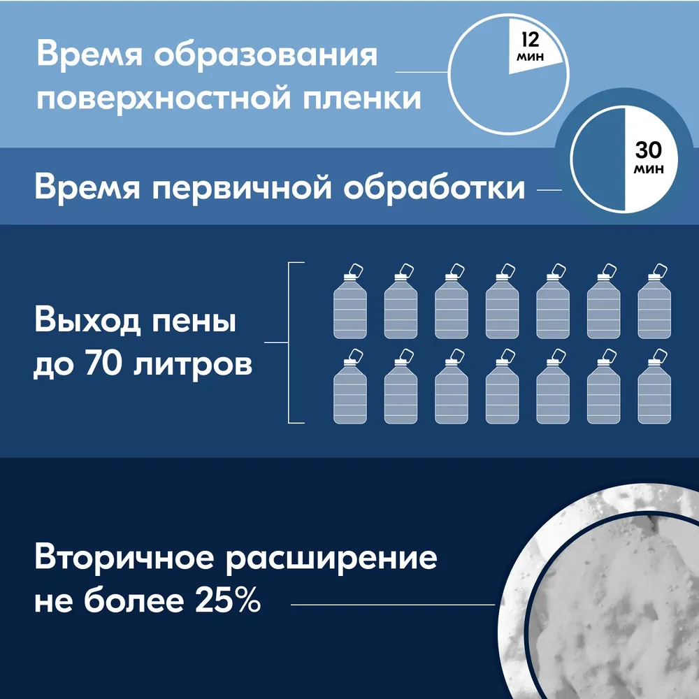 Пена монтажная профессиональная Donewell 70, зимняя, 1000 мл -  характеристики и описание на Мегамаркет