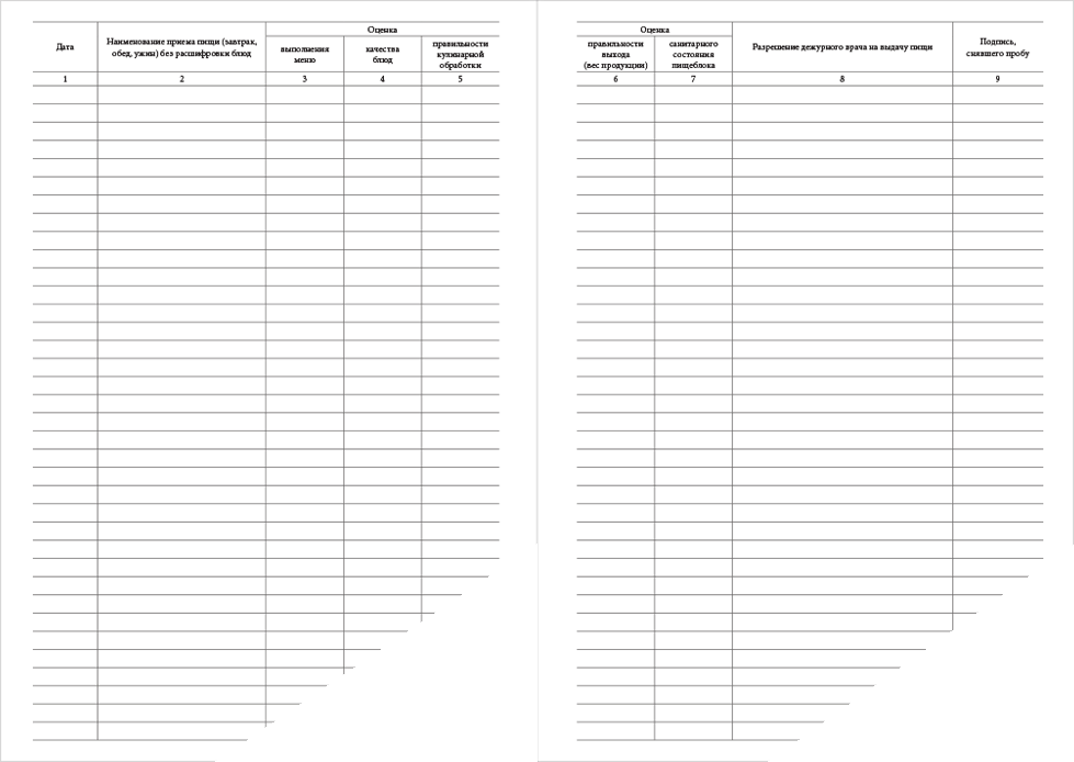 Учет контроля за качеством приготовления пищи. Инвентарный журнал коллекционных патогенных биологических агентов. форма 8 журнал учета движения путевых. журнал учета посетителей. журнал открытия и закрытия помещений.