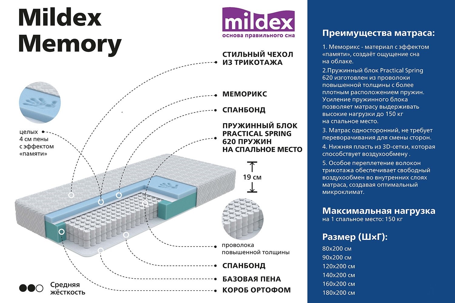 Меморикс в матрасах преимущества и недостатки