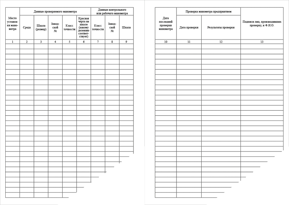 Журнал контрольных проверок манометров образец заполнения. Журнал контрольных проверок манометров. Журнал осмотра манометров. Журнал проверки манометров образец заполнения.