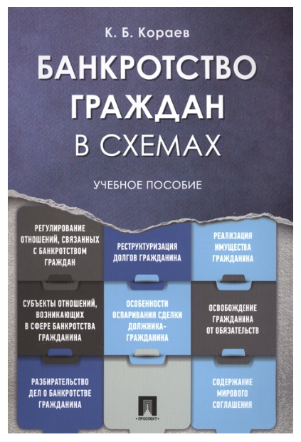 

Банкротство граждан в схемах, Уч,пос,