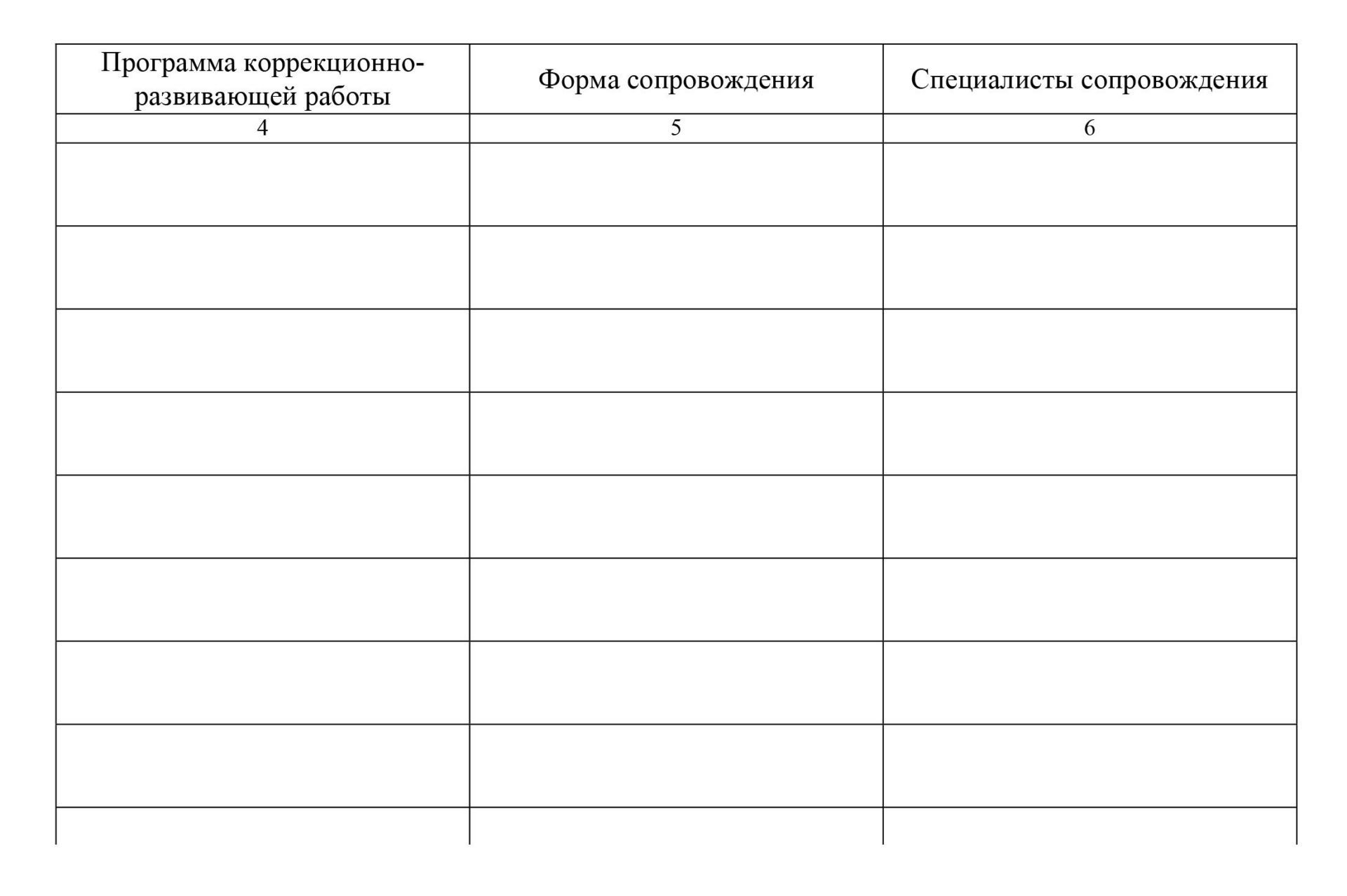 

Журнал учета воспитанников, нуждающихся в коррекционно-развивающей помощи