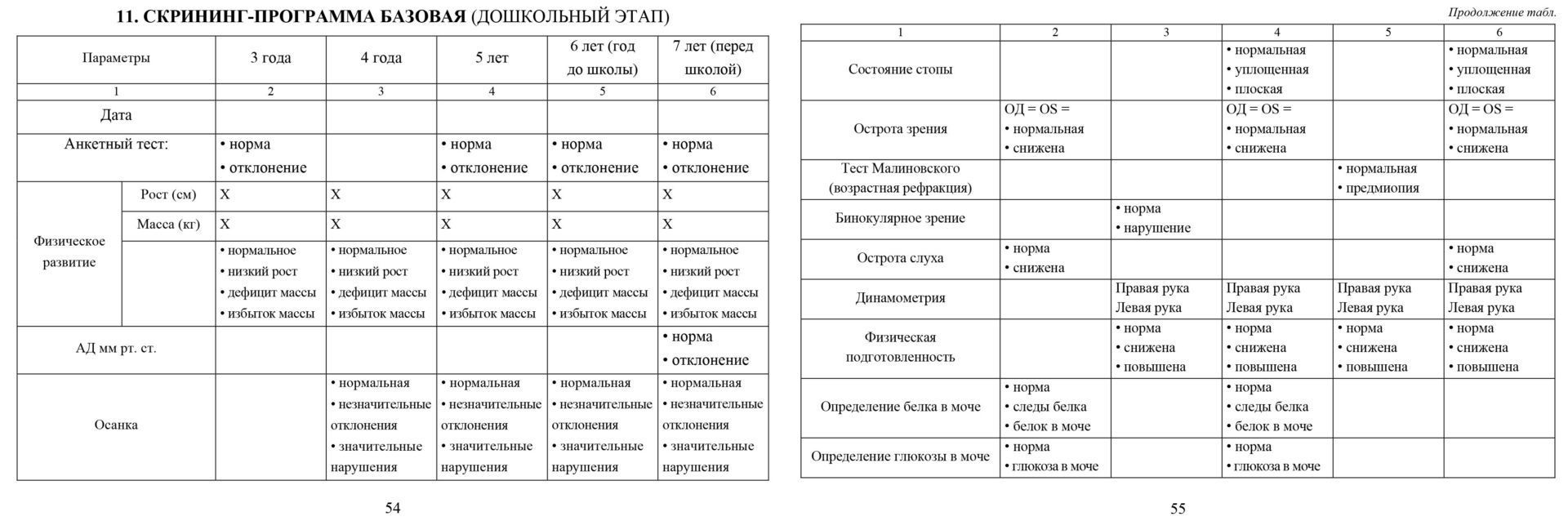 

Медицинская карта ребёнка: цвет красный