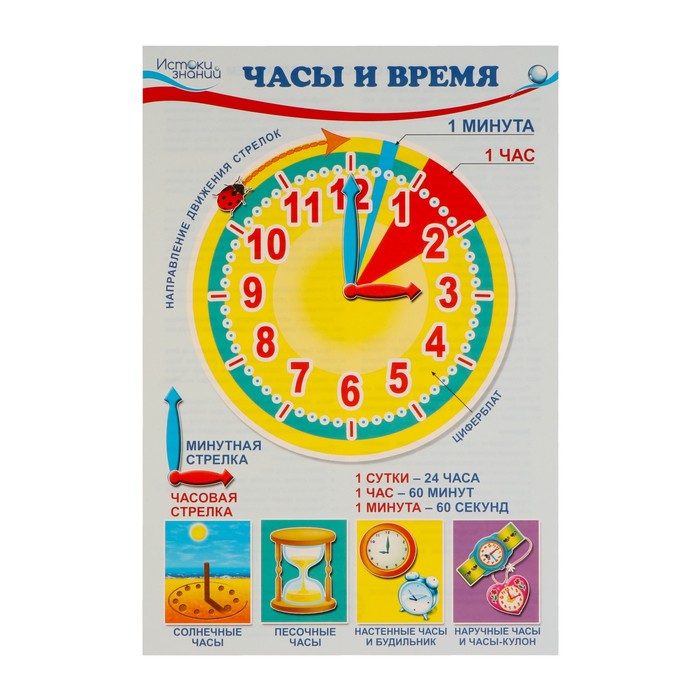 

Комплект мини-плакатов "Ориентирование во времени" 4 штуки, А4