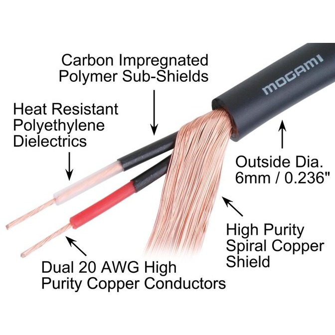 Кабель микрофонный в нарезку Mogami 2792-00