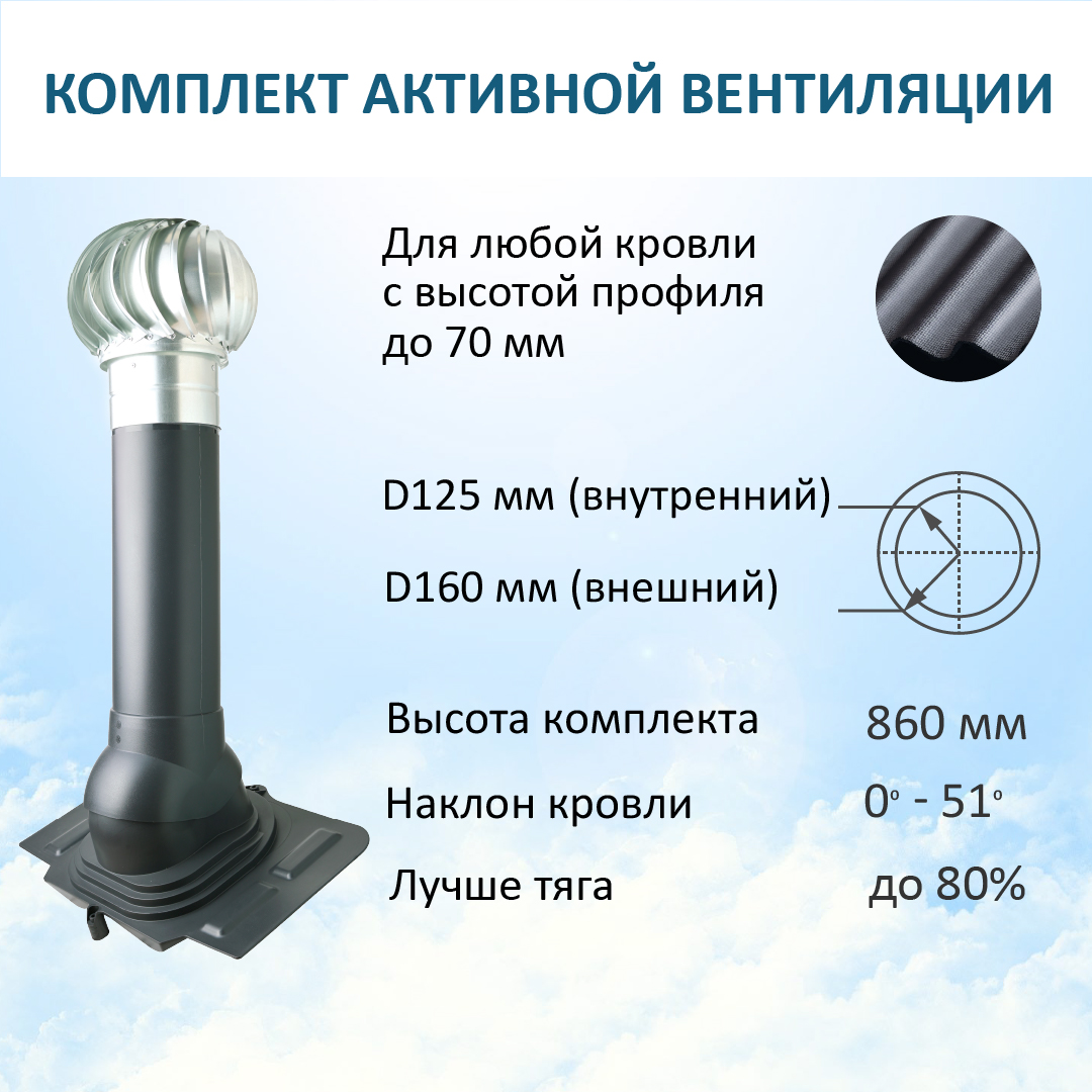 Комплект активной вентиляции: Турбодефлектор TD160 ОЦ, вент.выход Н-700, для любой кровли
