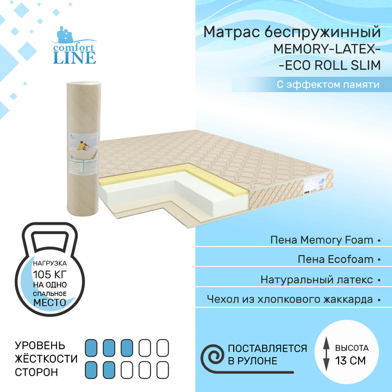 фото Матрас беспружинный comfort line memory-latex eco roll slim 95х195, высота 13 см