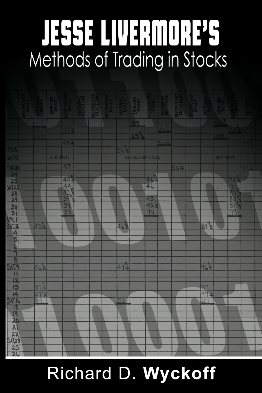 

Jesse Livermore's Methods of Trading in Stocks